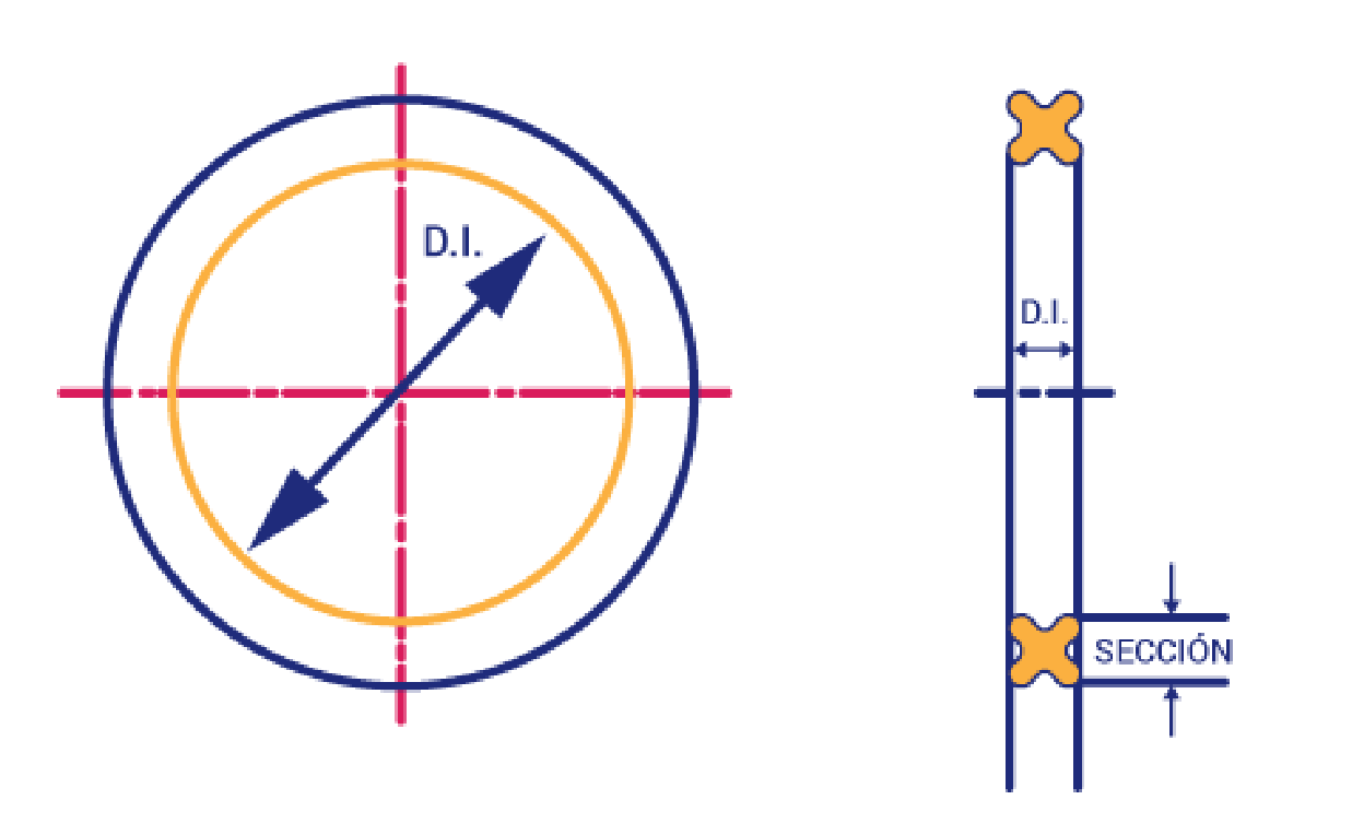 Diagrama técnico X-Ring
